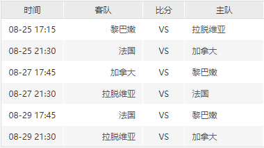 男篮世界杯8月25日开幕 完全赛程介绍-第9张图片-ZBLOG