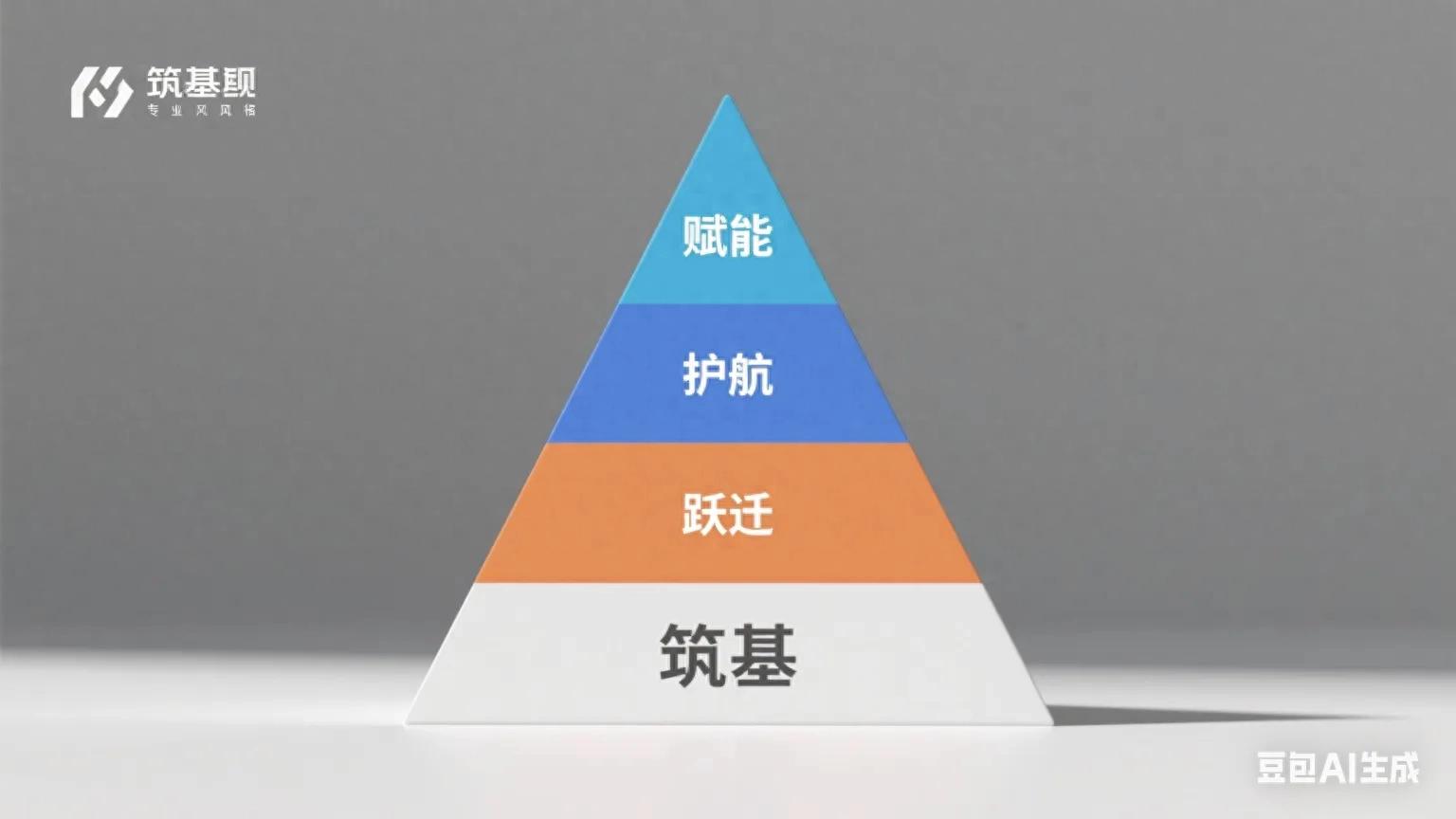 打破部门墙，激活组织力！华为、阿里都在用的流程管理四层秘籍