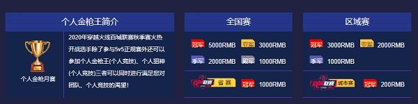 百城联赛2020百城联赛9月12日全国开战,第三周火热报名中-第4张图片-ZBLOG 百城联赛赛事时间表_2020百城联赛报名官网_2025春季百城联赛报名