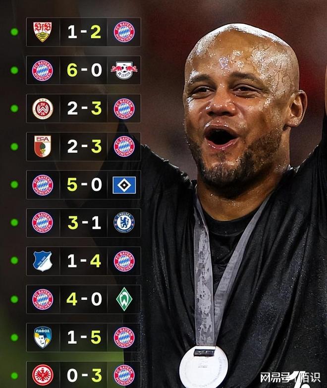 开局10连胜！法兰克福0-3拜仁：南大王计划有变，目标三冠王！-第3张图片-ZBLOG