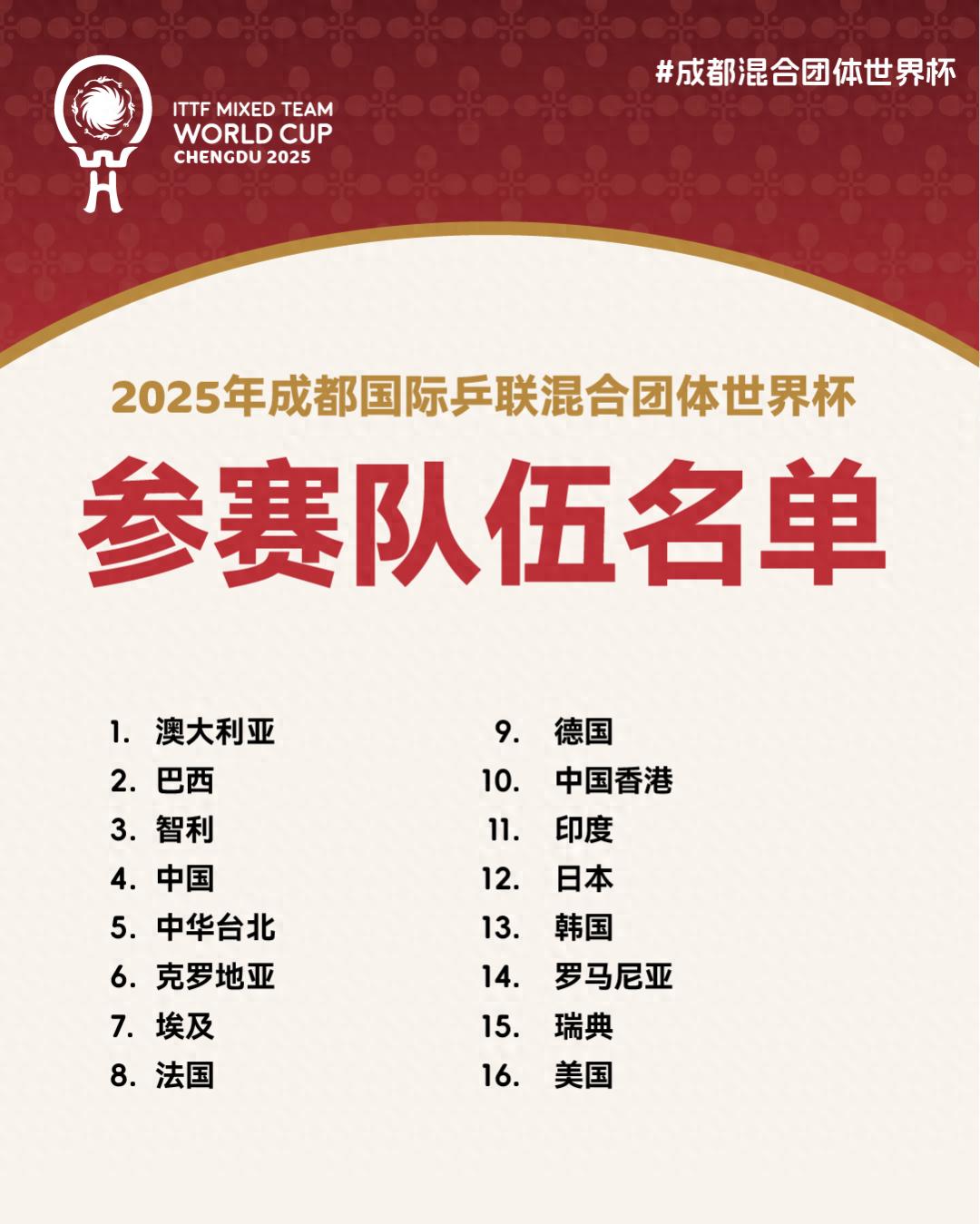 2025成都混合团体世界杯参赛队伍公布，国乒将冲击三连冠