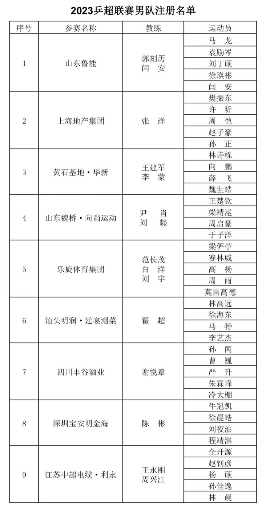 2023乒超联赛赛程表(完整版)-第3张图片-ZBLOG 乒超联赛2023赛季赛程表最新