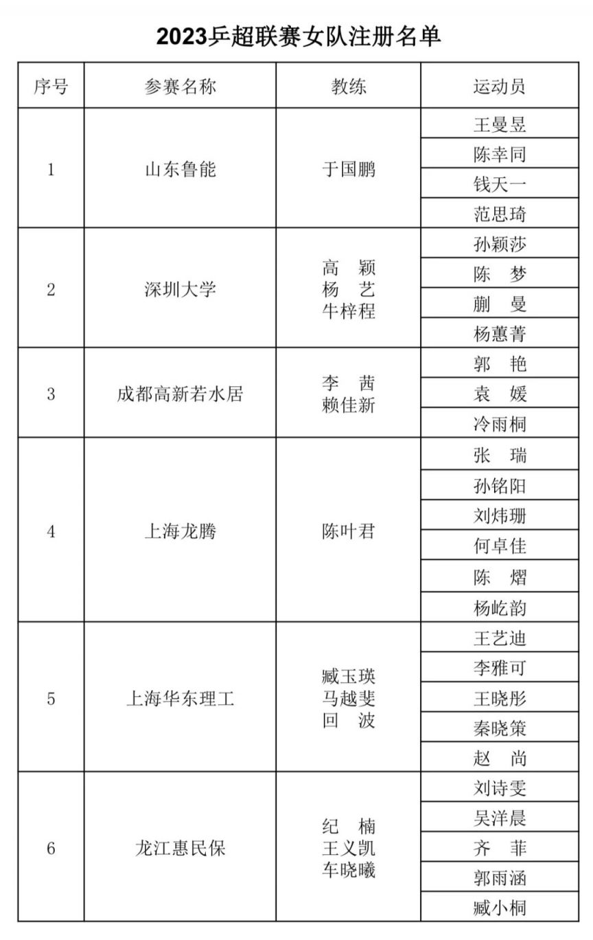 2023乒超联赛赛程表(完整版)-第4张图片-ZBLOG 乒超联赛2023赛季赛程表最新