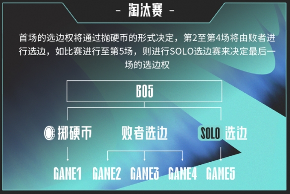 英雄联盟lpl2025春季赛赛程一览 lpl2025春季赛最新赛程介绍-第10张图片-ZBLOG