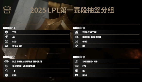 英雄联盟lpl2025春季赛赛程一览 lpl2025春季赛最新赛程介绍-第12张图片-ZBLOG