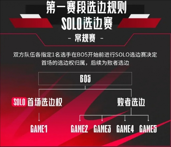 英雄联盟lpl2025春季赛赛程一览 lpl2025春季赛最新赛程介绍-第15张图片-ZBLOG