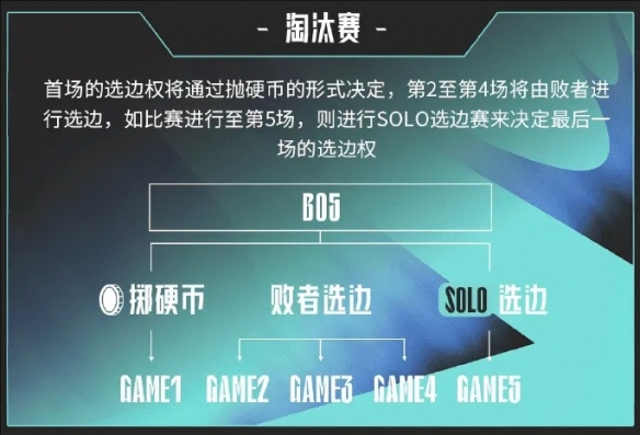 英雄联盟lpl2025春季赛赛程一览 lpl2025春季赛最新赛程介绍-第16张图片-ZBLOG