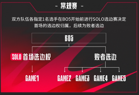 英雄联盟lpl2025春季赛赛程一览 lpl2025春季赛最新赛程介绍-第9张图片-ZBLOG