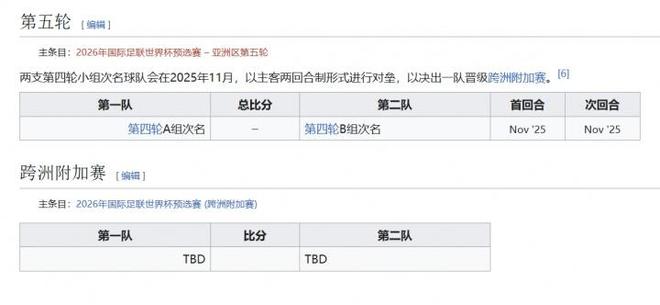 跨洲附加赛赛制：明年3月进行，排名较高2队进决赛 其余4队半决赛-第2张图片-ZBLOG
