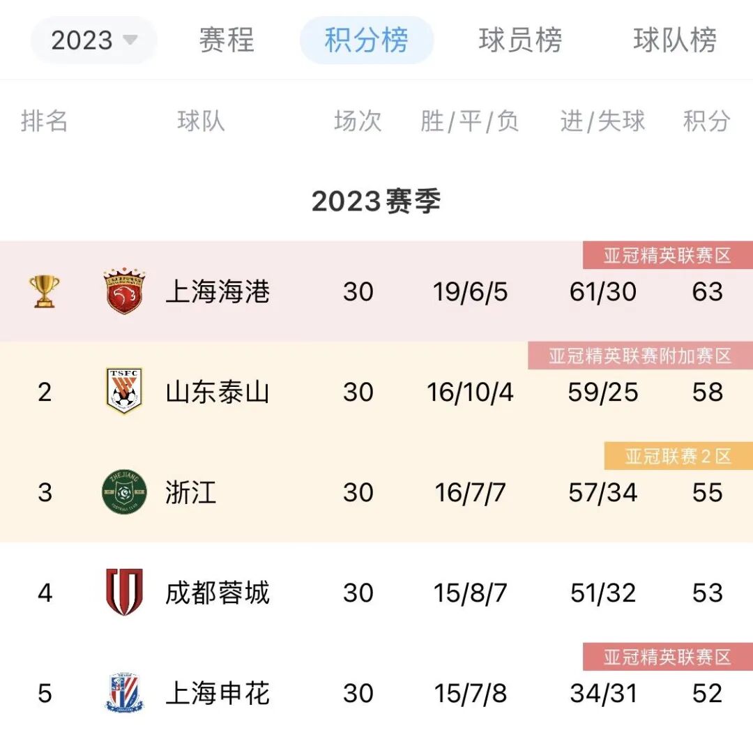 冠军奖金1200万美元!官方:亚足联正式推出三级俱乐部联赛,中超四队参赛-第2张图片-ZBLOG 亚足联改革女足亚冠联赛logo_亚洲联赛冠军奖金多少钱_亚足联改革男子三级俱乐部赛事