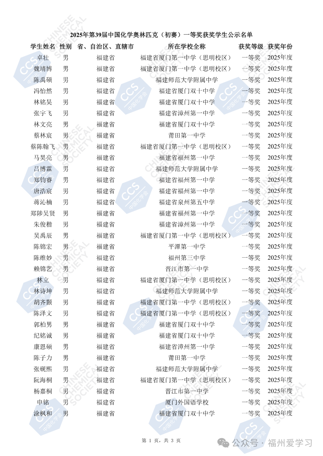 “省一”名单公示！恭喜泉五、泉七、晋一、南一、德化一中……-第2张图片-ZBLOG