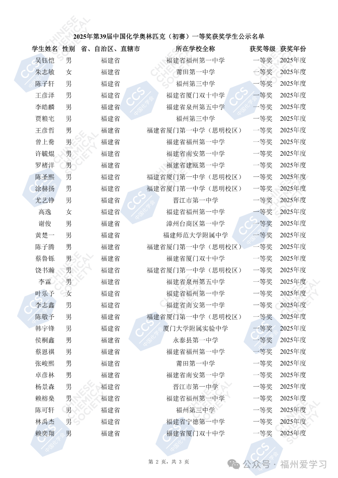 “省一”名单公示！恭喜泉五、泉七、晋一、南一、德化一中……-第3张图片-ZBLOG