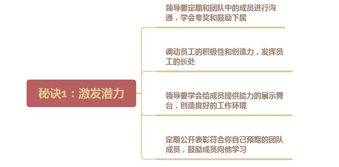 想要管好团队成员？7大管人秘诀，助你高效管理团队