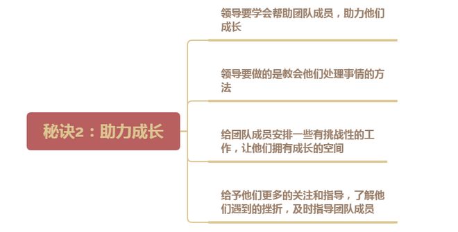 想要管好团队成员?7大管人秘诀,助你高效管理团队-第2张图片-ZBLOG 助力团队成员成长的方法_领导如何激发员工潜力_如何管理一个4人团队