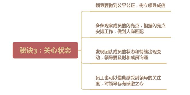 想要管好团队成员?7大管人秘诀,助你高效管理团队-第3张图片-ZBLOG 如何管理一个4人团队_领导如何激发员工潜力_助力团队成员成长的方法