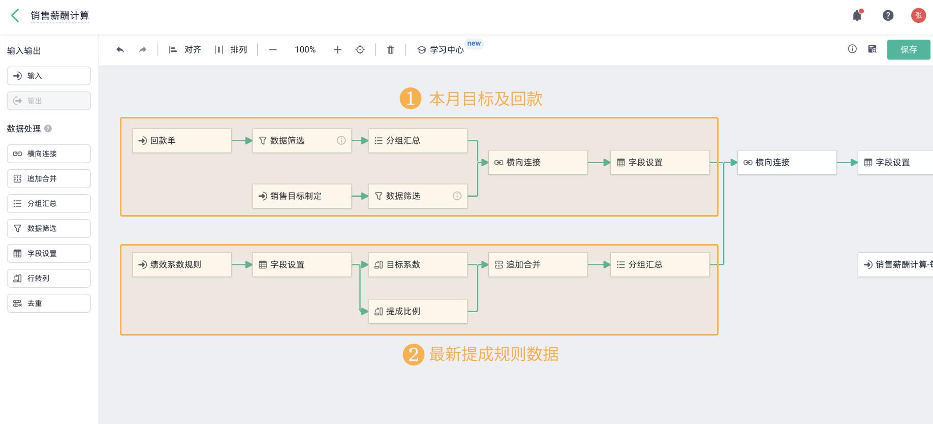 销售团队能不能打胜仗,核心就是三要三不要-第3张图片-ZBLOG 销售团队管理_销售团队战斗力提升_团队管理4大思路