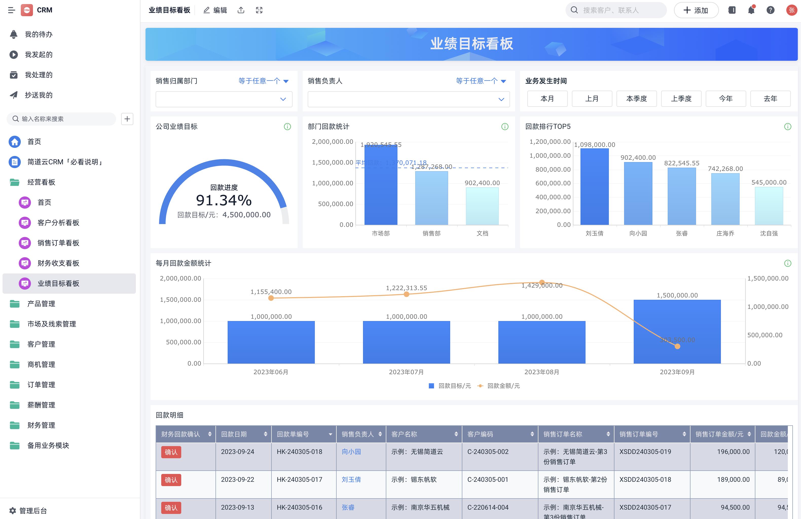 销售团队能不能打胜仗,核心就是三要三不要-第4张图片-ZBLOG 销售团队管理_团队管理4大思路_销售团队战斗力提升