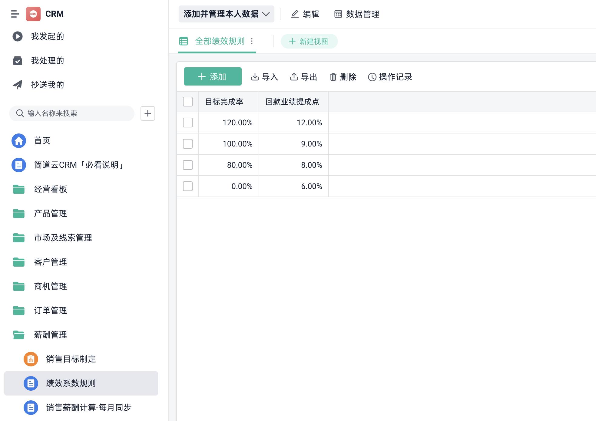 销售团队能不能打胜仗,核心就是三要三不要-第5张图片-ZBLOG 团队管理4大思路_销售团队战斗力提升_销售团队管理