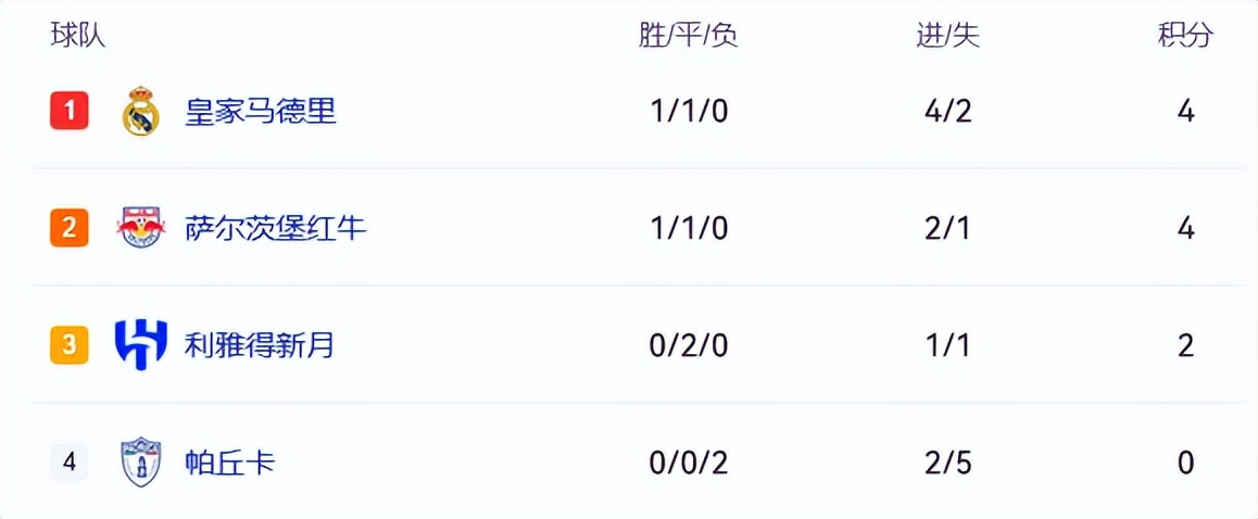 世俱杯H组（第三轮）萨尔茨堡红牛 vs 皇马：前瞻、预测及首发阵容-第1张图片-ZBLOG