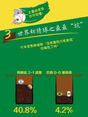2018世界杯冠军竟然被大数据算出来了,有你pick的球队吗？-第4张图片-ZBLOG