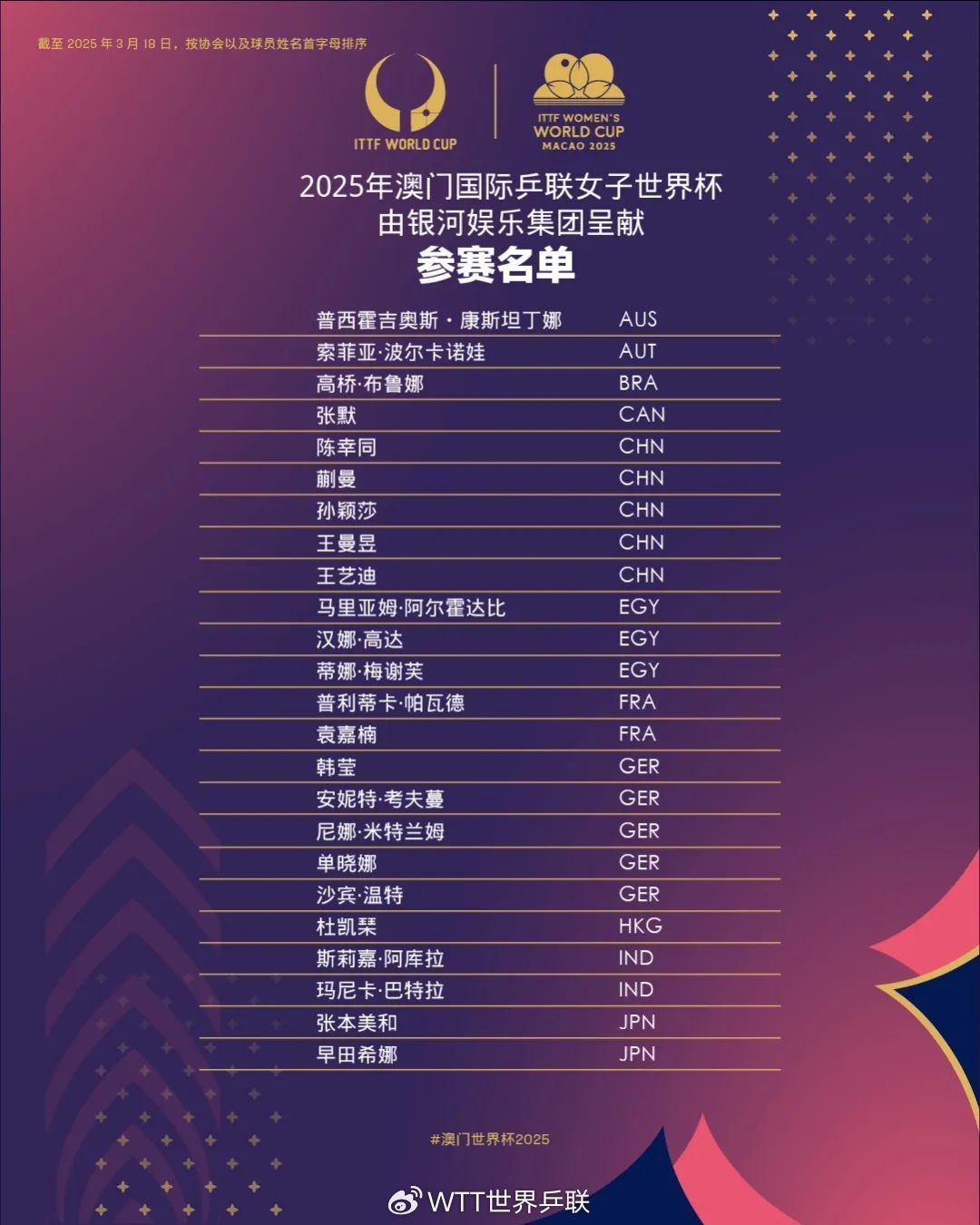 2025澳门世界杯参赛名单公布，樊振东决定不参赛-第3张图片-ZBLOG