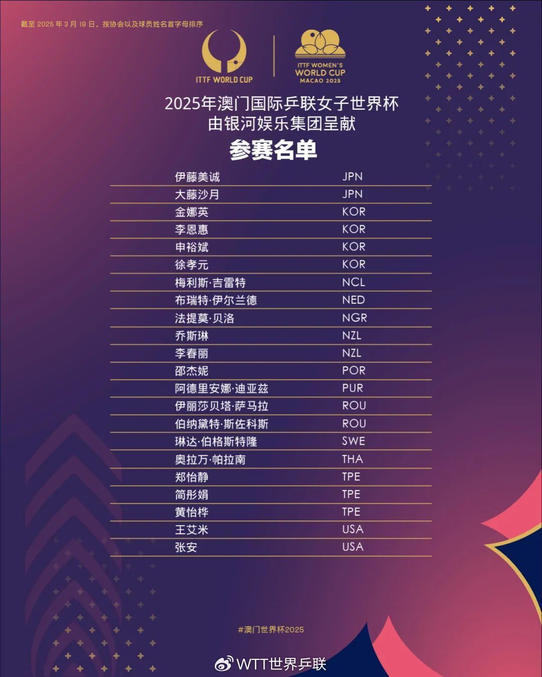 2025澳门世界杯参赛名单公布，樊振东决定不参赛-第4张图片-ZBLOG