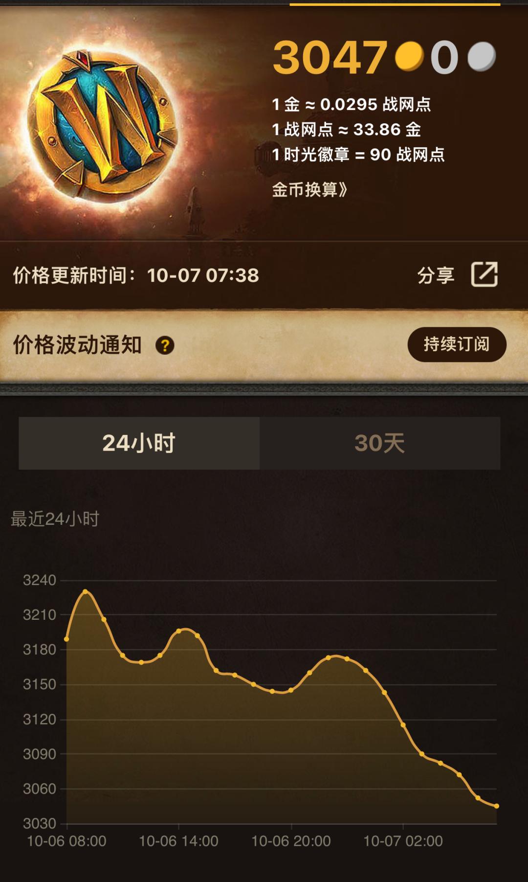 魔兽世界WLK怀旧服开放T7团本,难度对标KLZ,G价暴涨排骨人狂喜-第3张图片-ZBLOG 魔兽世界7.1团队副本_魔兽世界WLK怀旧服T7团本首杀竞争_阿尔卡冯宝库团本掉落分析