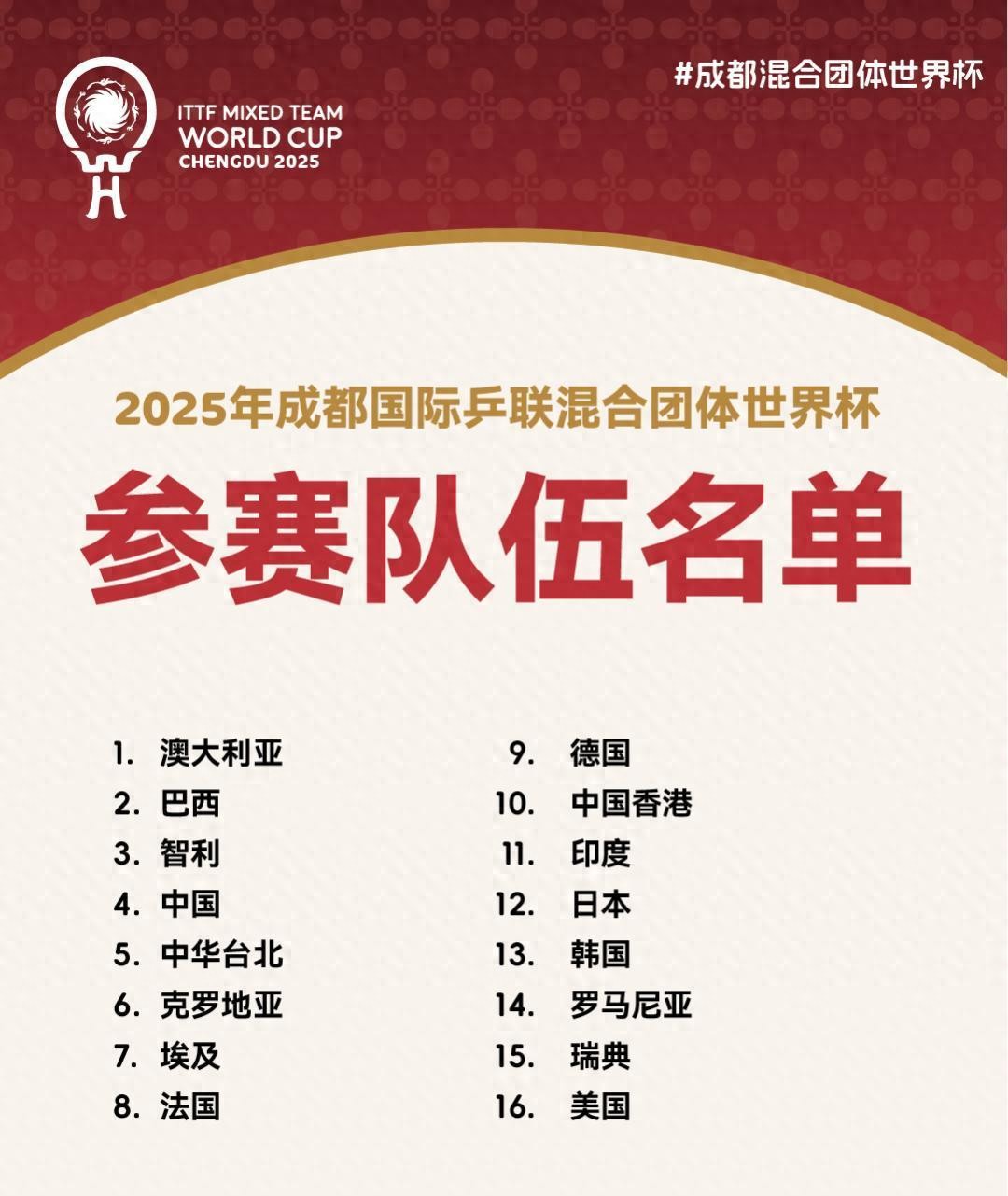 2025成都混合团体世界杯参赛队伍公布，国乒剑指再夺桂冠