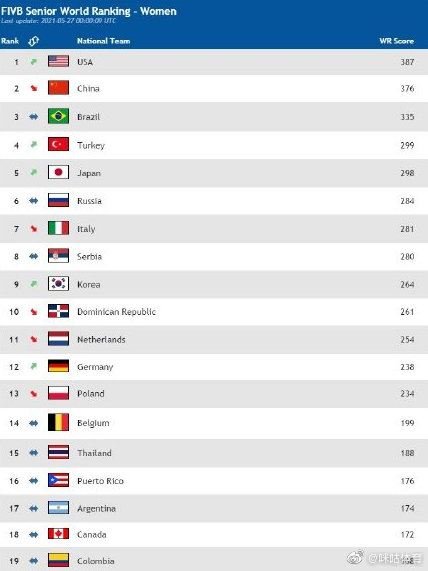 2021世界女排联赛中国VS泰国全程直播在线观看/观看入口-第3张图片-ZBLOG