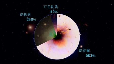 宇宙终极答案是“42”吗?-第11张图片-ZBLOG 银河系漫游指南42的含义_宇宙漫游者队_宇宙的终极答案是什么
