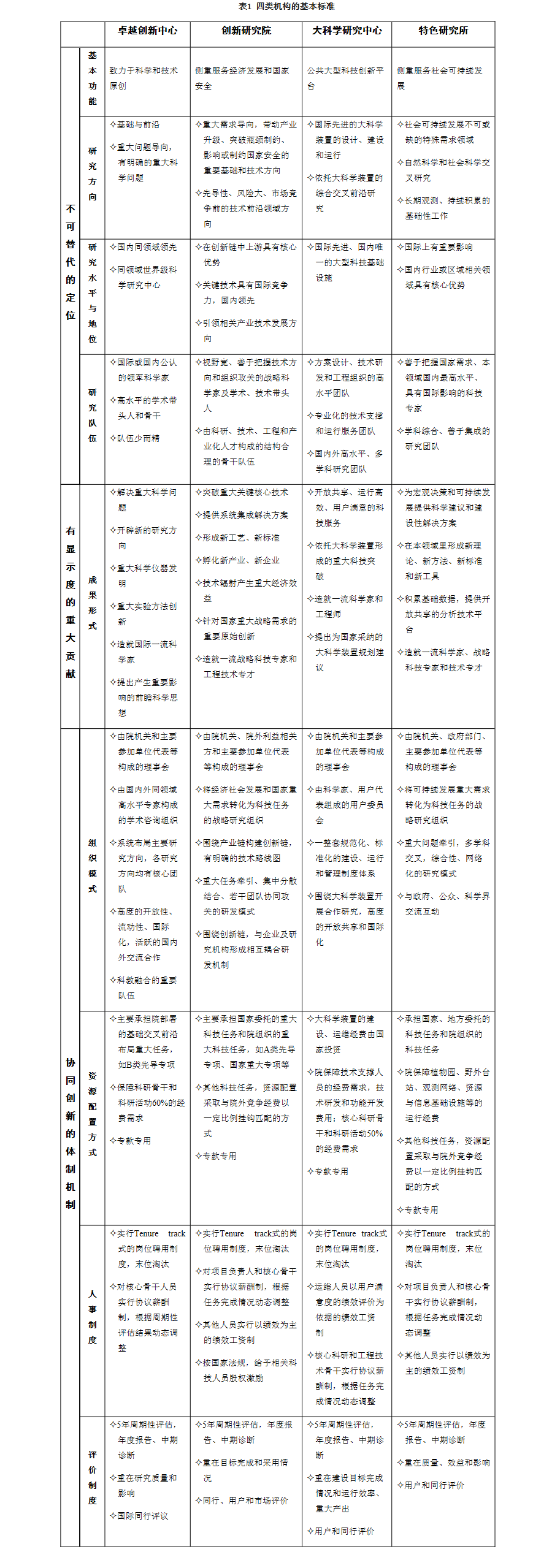 中科院科研机构分类的标准、启动程序与共性政策