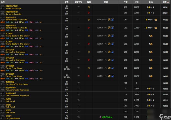 魔兽世界称号大揭秘！主城英雄如何获得及有何意义？-第3张图片-ZBLOG