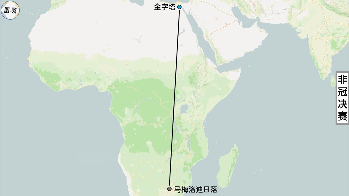 纵贯非洲大陆的非冠决赛：埃及金字塔vs南非马梅洛迪日落