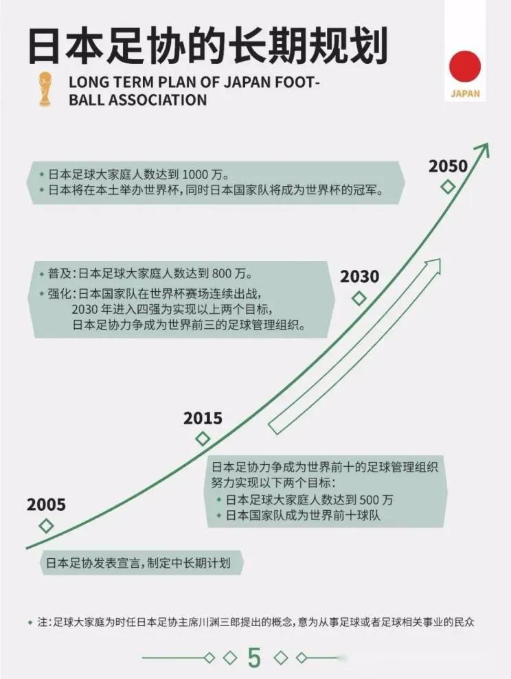 日本有意与中国合办2046世界杯,何意味?-第2张图片-ZBLOG 日本联合申办2046年世界杯_2025世界杯有哪些球队_中国足协对日方建议沉默原因