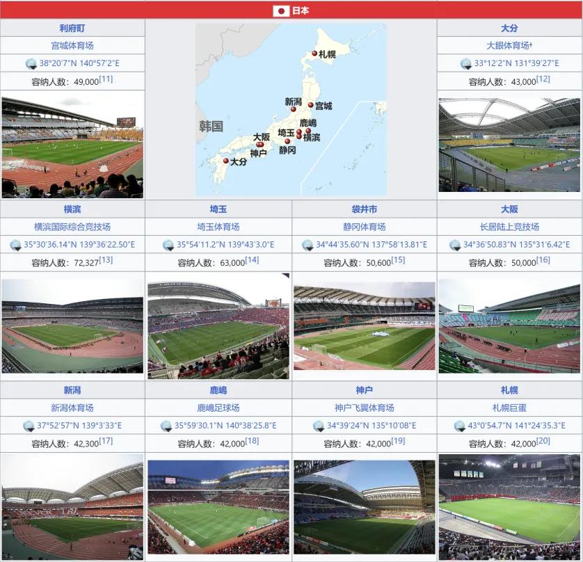 日本有意与中国合办2046世界杯,何意味?-第3张图片-ZBLOG 中国足协对日方建议沉默原因_日本联合申办2046年世界杯_2025世界杯有哪些球队
