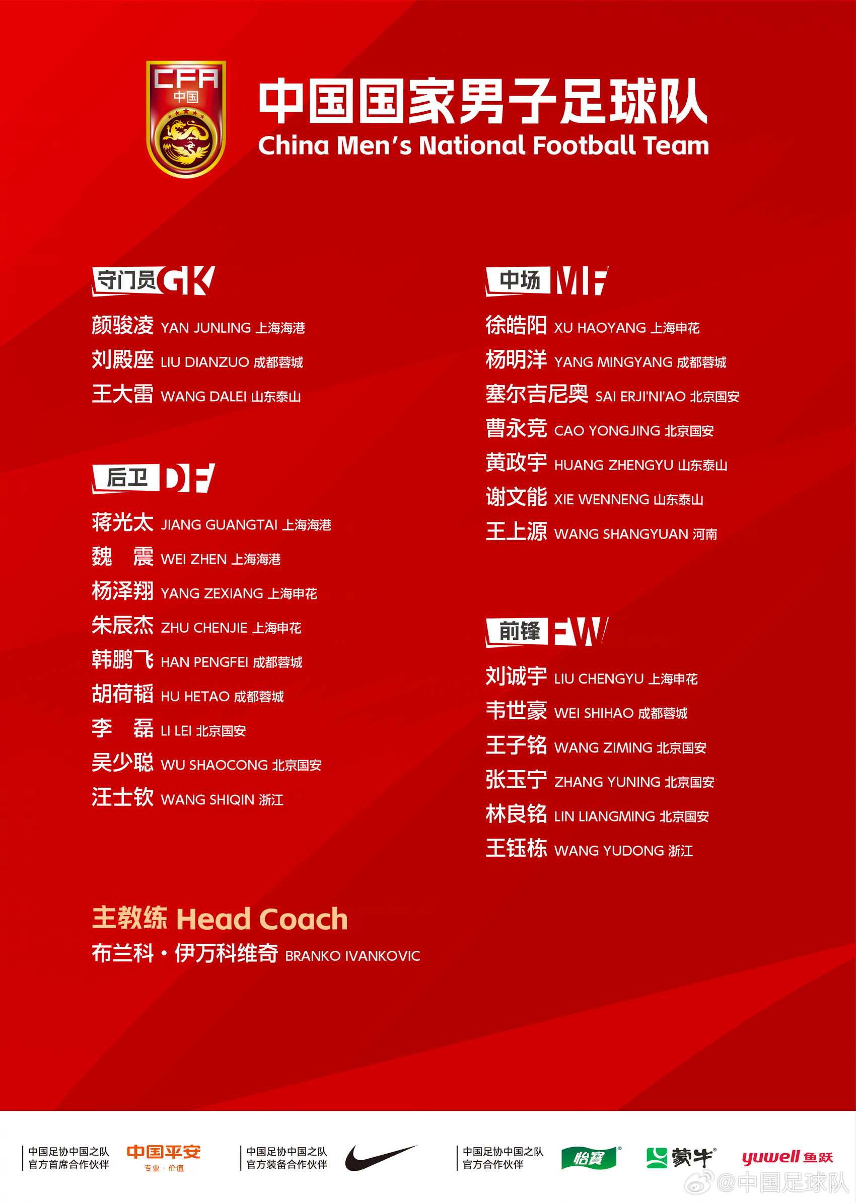 中国男足出征印尼23人出场名单已经确定