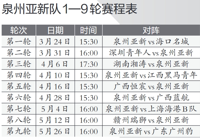 2024中乙赛程出炉 泉州亚新队本周日迎首战-第2张图片-ZBLOG 中乙联赛20队分区赛制赛程详解_2025年中乙联赛赛程表_2024中乙联赛泉州亚新队海口名城队赛程