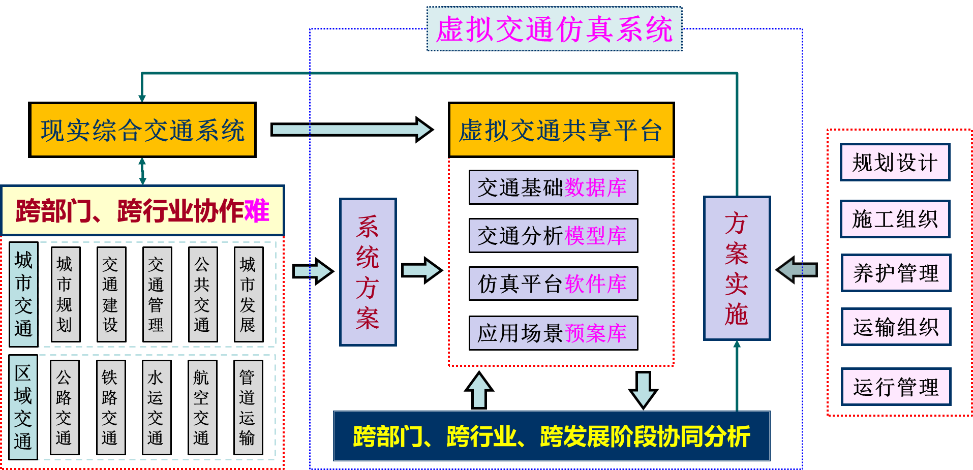 【爱南京】东大王炜教授：中国必须要有自己的交通虚拟仿真技术-第5张图片-ZBLOG