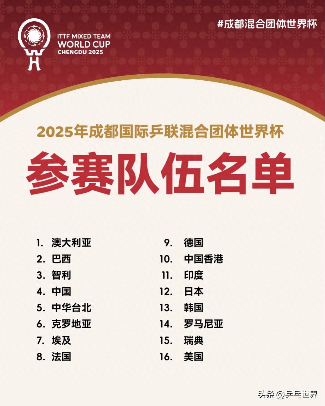 2025年成都混合团体世界杯参赛队伍公布