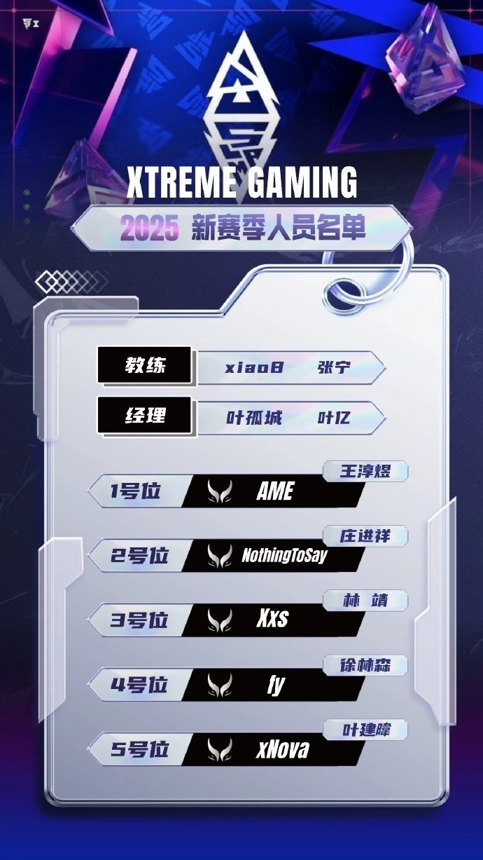 XG战队高票当选BLAST DOTA2“主场英雄战队”,Ame领衔新阵容出战成都巅峰对决-第2张图片-ZBLOG 2025g联赛dota2总决赛_BLAST DOTA大满贯赛成都站 XG战队主场英雄晋级 虎牙斗鱼B站票选机制