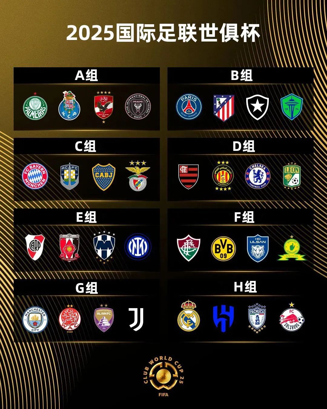 2025世俱杯完全指南:奖金分配、球队划分全解析!-第8张图片-ZBLOG 2025年世界杯在哪里举行_2025年国际足联俱乐部世界杯 32强分组 奖金分配方案