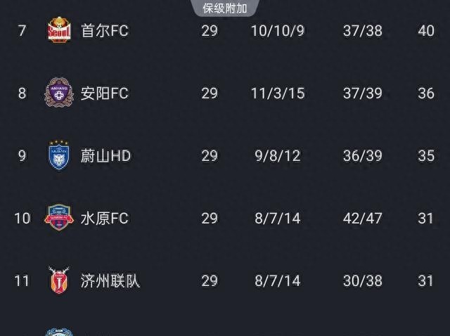 蔚山HDvs成都蓉城，亚冠首秀，蓉城能否战胜韩国K联赛倒数第4？