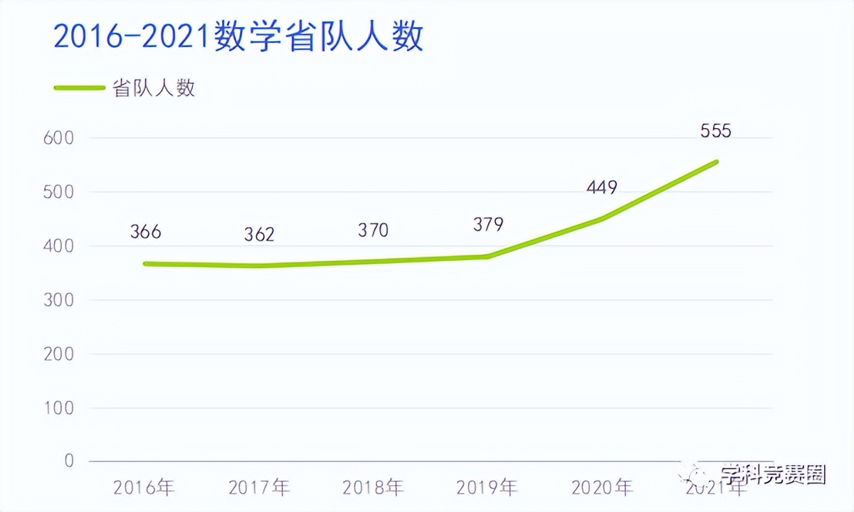 2022年全国高中数学联赛各省省一、省队分数线预测出炉-第3张图片-ZBLOG 2022数学高联省一分数线预测_2022数学高联获奖名额分析_数学 联赛 成绩 2025