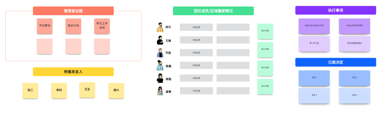 团队会议的作用