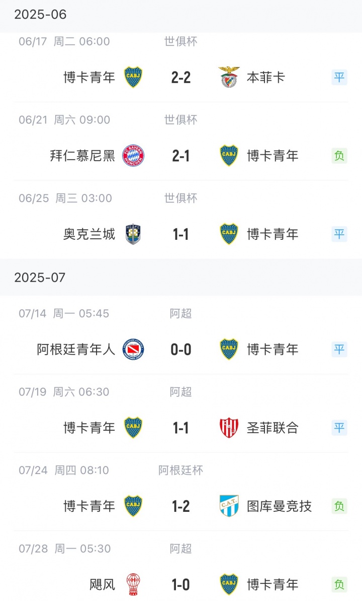 输河床后一蹶不振马卡：博卡青年已11轮不胜，球迷强烈不满-第3张图片-ZBLOG