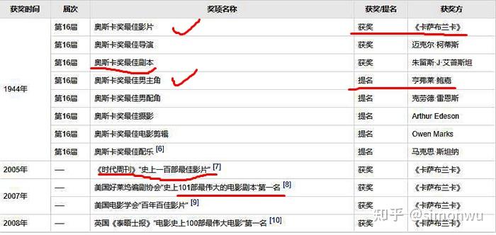 看电影去旅行《卡萨布兰卡》摩洛哥卡萨布兰卡-第3张图片-ZBLOG