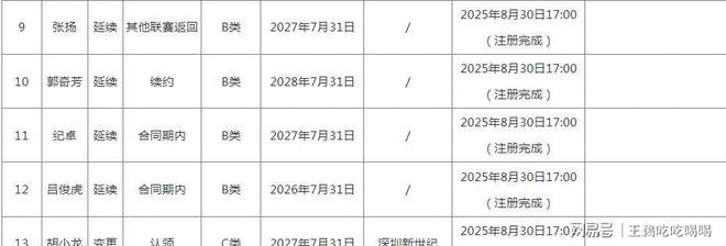 CBA20队国内注册名单公布:多队变动,揭晓各队D类顶薪球员-第15张图片-ZBLOG 各队D类顶薪球员情况_CBA新赛季本土球员注册名单_cba球队名单