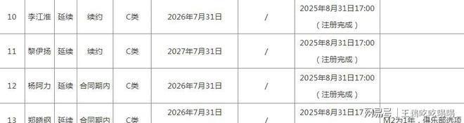 CBA20队国内注册名单公布:多队变动,揭晓各队D类顶薪球员-第19张图片-ZBLOG CBA新赛季本土球员注册名单_各队D类顶薪球员情况_cba球队名单