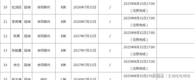 CBA20队国内注册名单公布:多队变动,揭晓各队D类顶薪球员-第21张图片-ZBLOG CBA新赛季本土球员注册名单_cba球队名单_各队D类顶薪球员情况