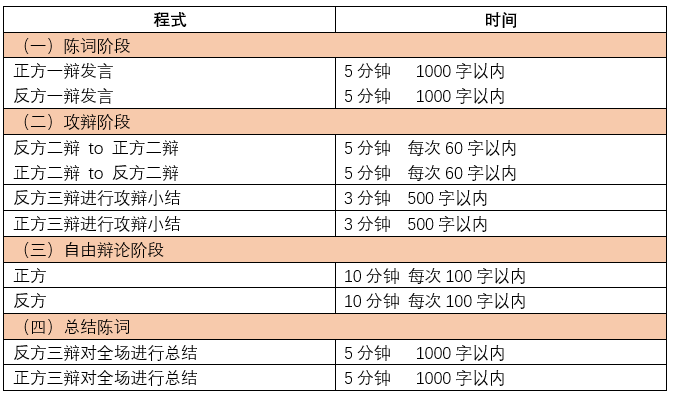 “美式辩论”对中国学生意味着什么？